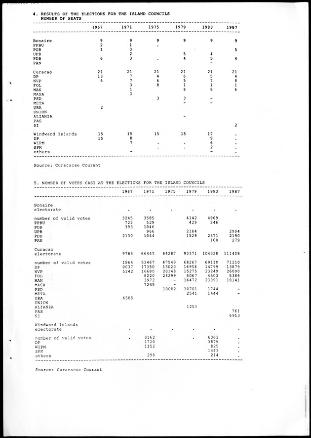 STATISTICAL YEARBOOK NETHERLANDS ANTILLES 1988 - Page 41