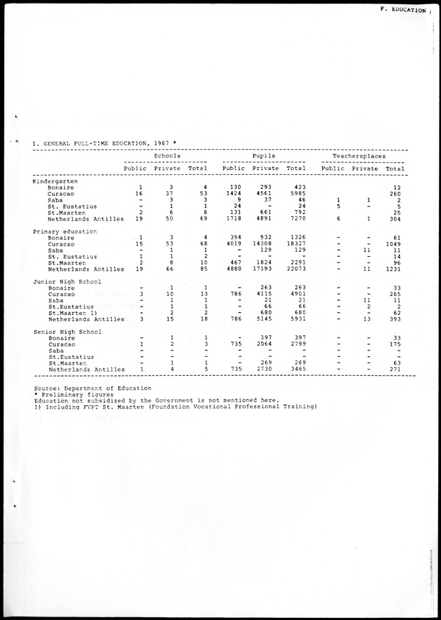 STATISTICAL YEARBOOK NETHERLANDS ANTILLES 1988 - Page 43