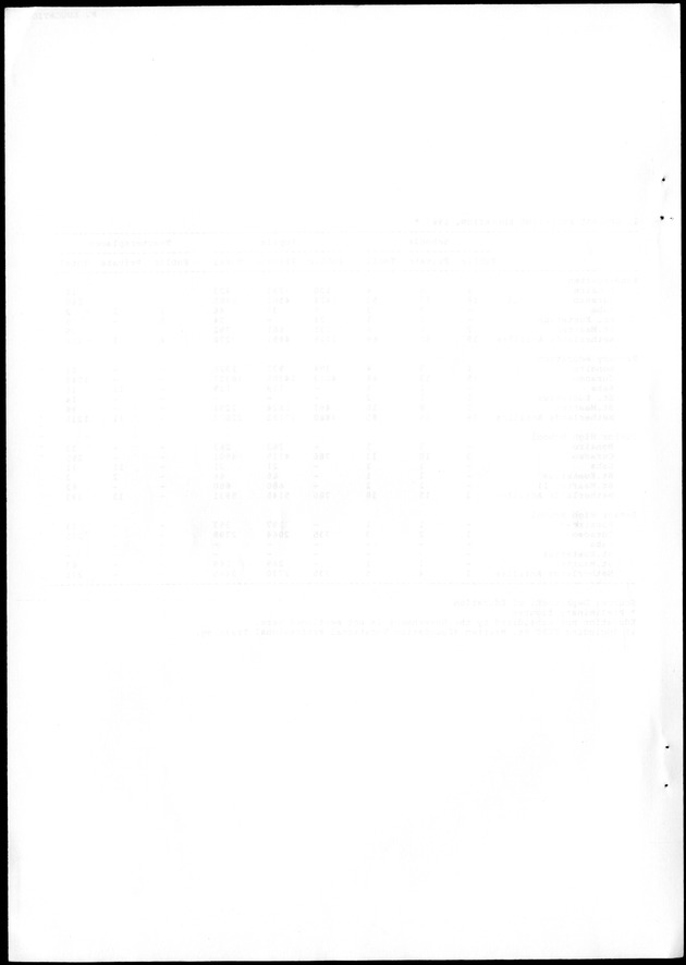 STATISTICAL YEARBOOK NETHERLANDS ANTILLES 1988 - Blank Page