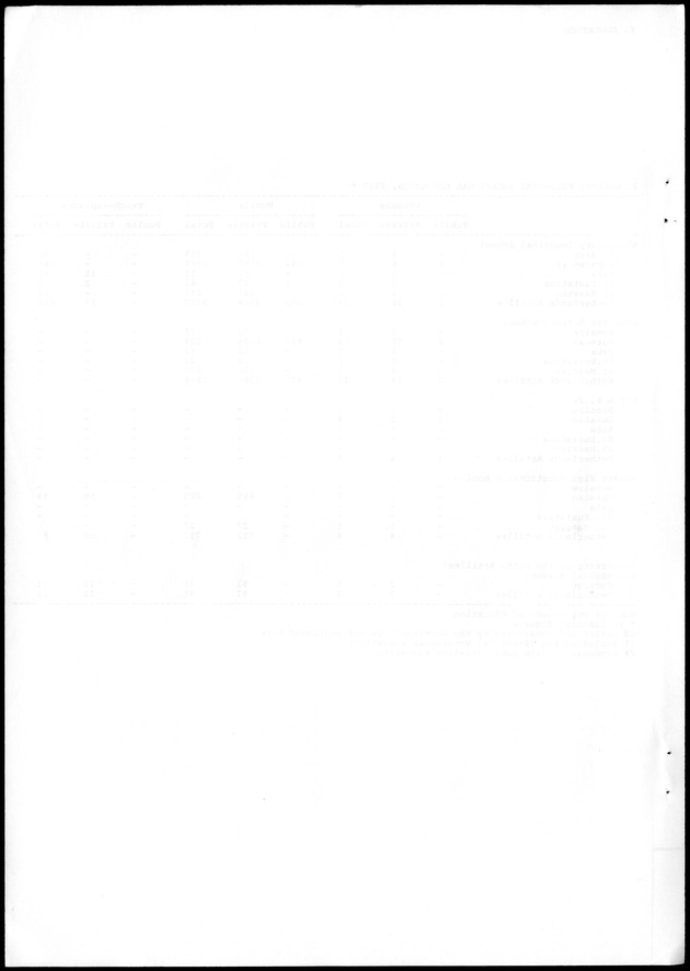 STATISTICAL YEARBOOK NETHERLANDS ANTILLES 1988 - Blank Page