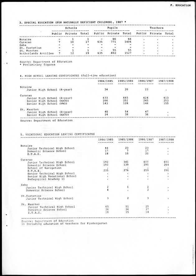 STATISTICAL YEARBOOK NETHERLANDS ANTILLES 1988 - Page 47
