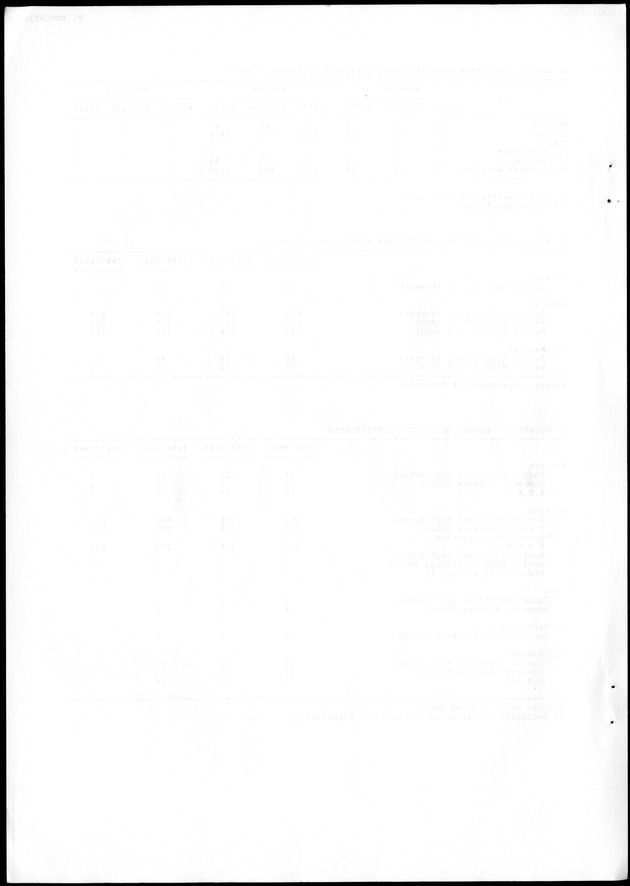 STATISTICAL YEARBOOK NETHERLANDS ANTILLES 1988 - Blank Page