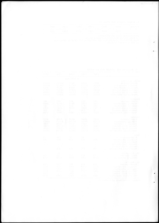 STATISTICAL YEARBOOK NETHERLANDS ANTILLES 1988 - Blank Page
