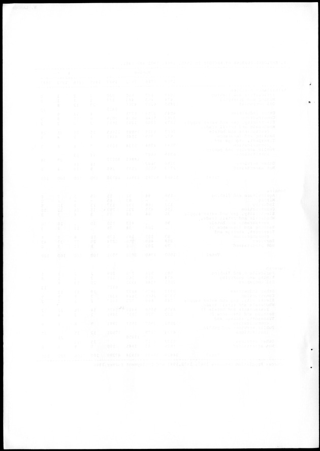 STATISTICAL YEARBOOK NETHERLANDS ANTILLES 1988 - Blank Page