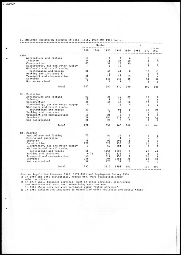STATISTICAL YEARBOOK NETHERLANDS ANTILLES 1988 - Page 53