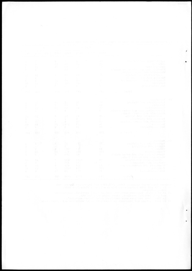 STATISTICAL YEARBOOK NETHERLANDS ANTILLES 1988 - Blank Page