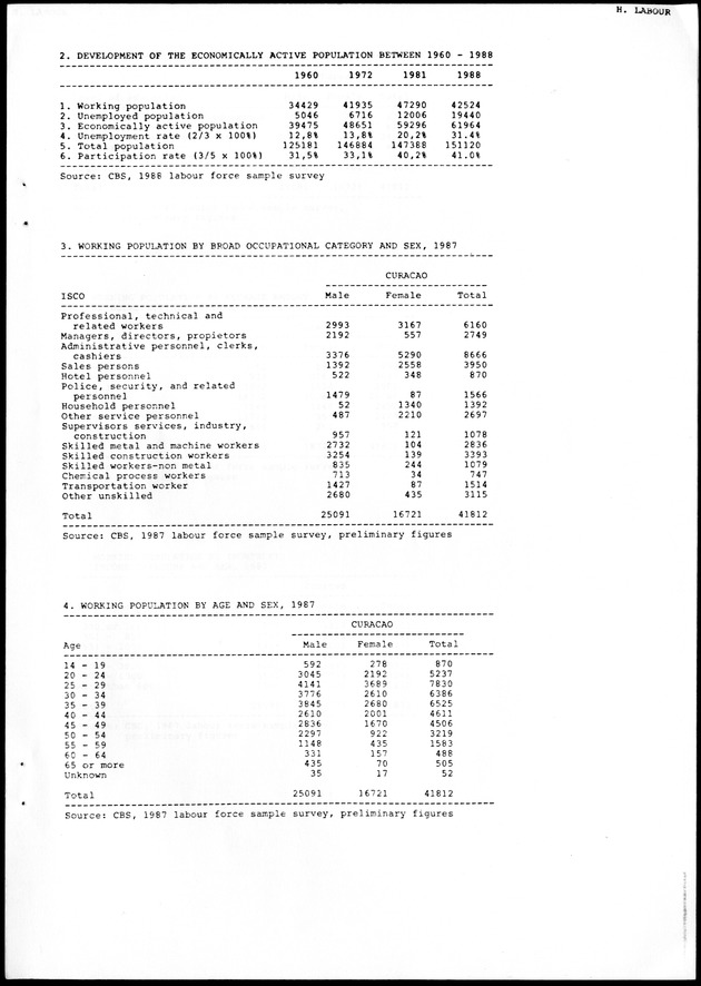 STATISTICAL YEARBOOK NETHERLANDS ANTILLES 1988 - Page 55