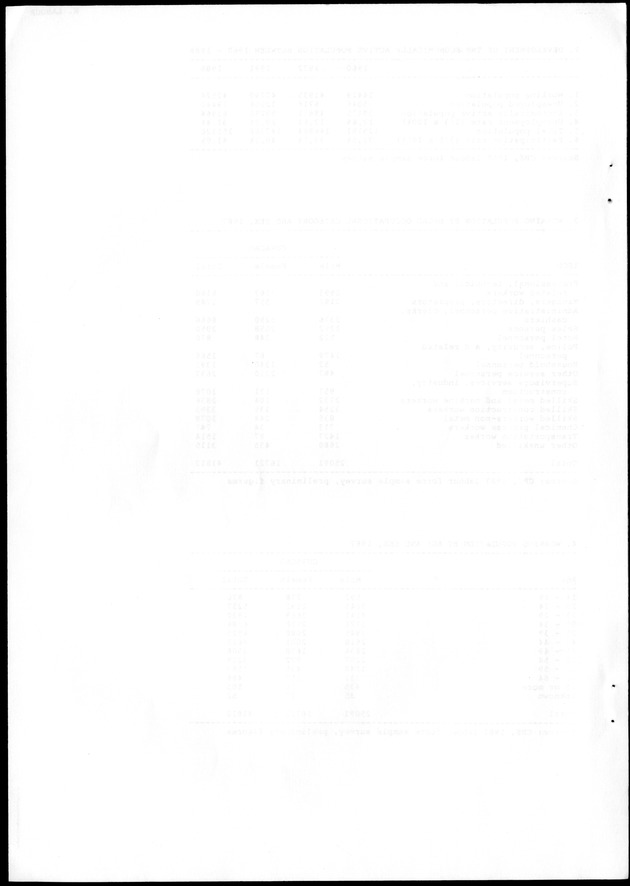 STATISTICAL YEARBOOK NETHERLANDS ANTILLES 1988 - Blank Page