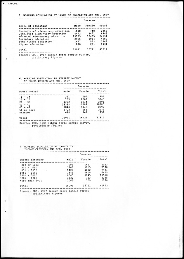 STATISTICAL YEARBOOK NETHERLANDS ANTILLES 1988 - Page 57