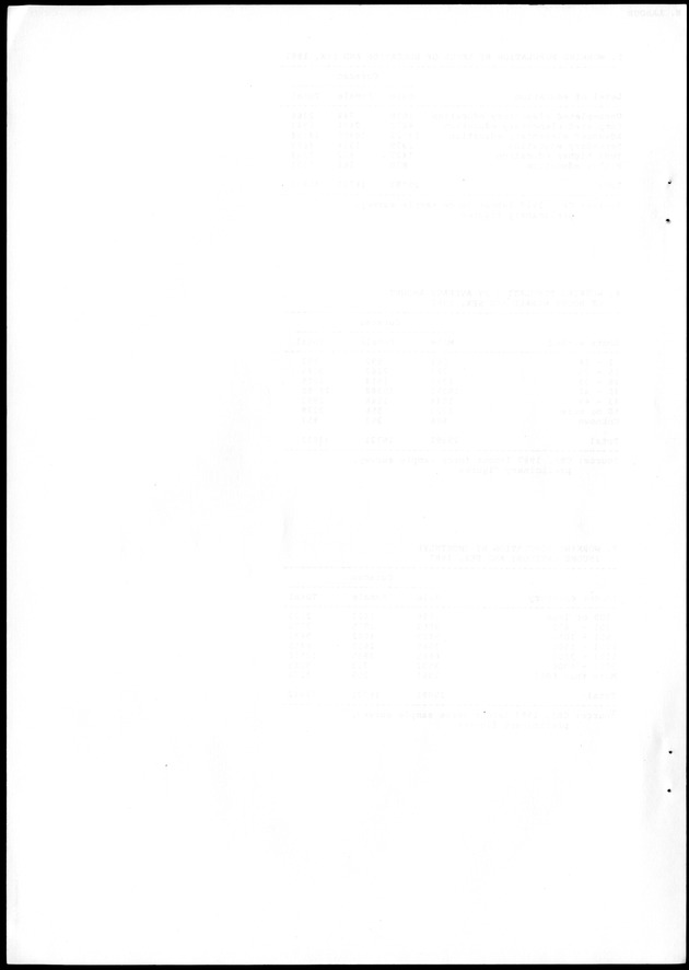 STATISTICAL YEARBOOK NETHERLANDS ANTILLES 1988 - Blank Page