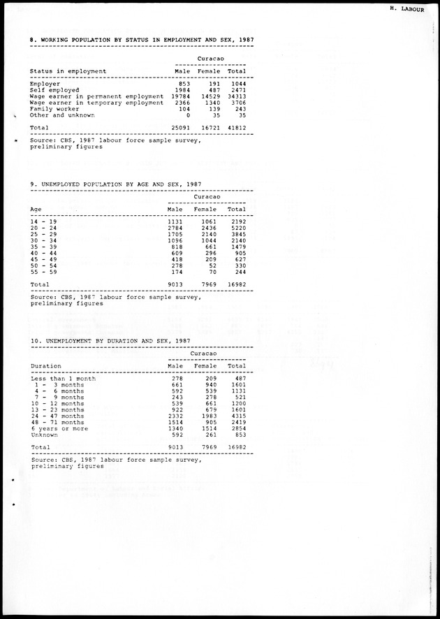 STATISTICAL YEARBOOK NETHERLANDS ANTILLES 1988 - Page 59