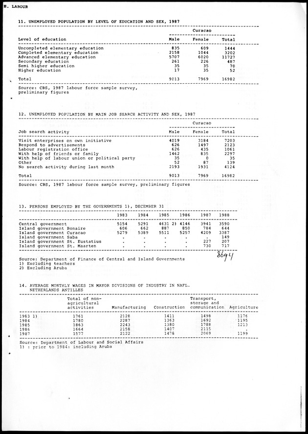 STATISTICAL YEARBOOK NETHERLANDS ANTILLES 1988 - Page 61