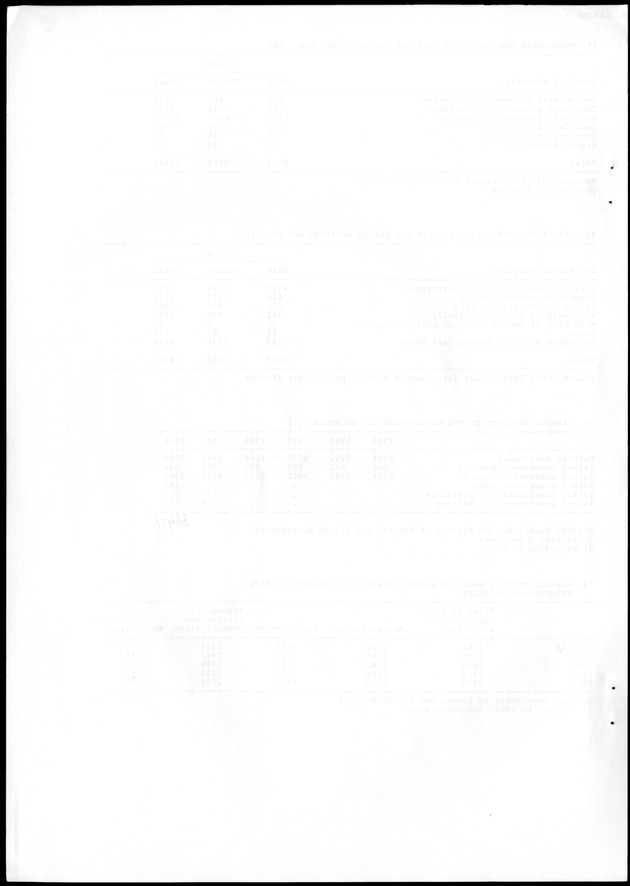 STATISTICAL YEARBOOK NETHERLANDS ANTILLES 1988 - Blank Page
