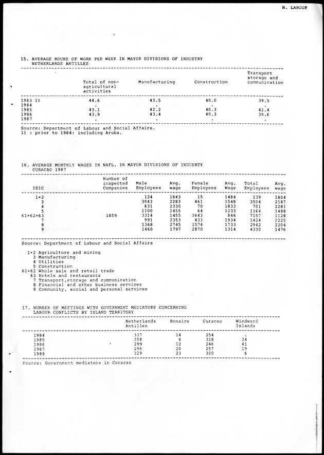 STATISTICAL YEARBOOK NETHERLANDS ANTILLES 1988 - Page 63