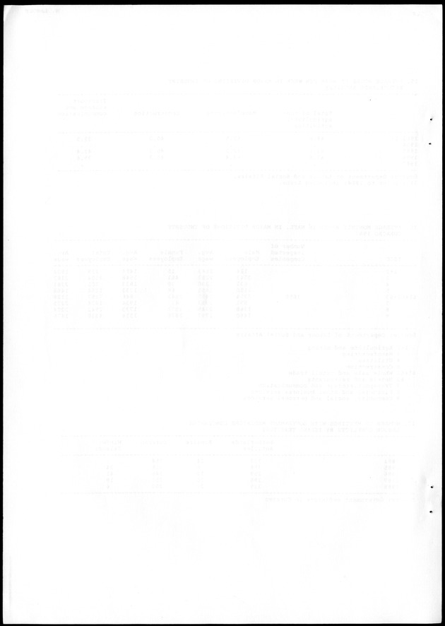 STATISTICAL YEARBOOK NETHERLANDS ANTILLES 1988 - Blank Page