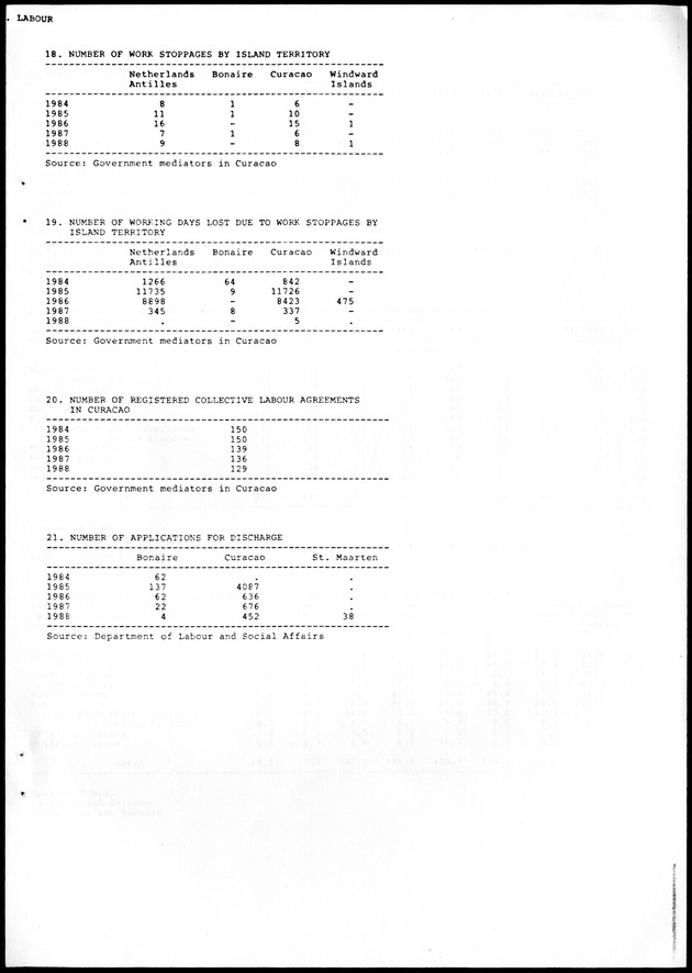 STATISTICAL YEARBOOK NETHERLANDS ANTILLES 1988 - Page 65