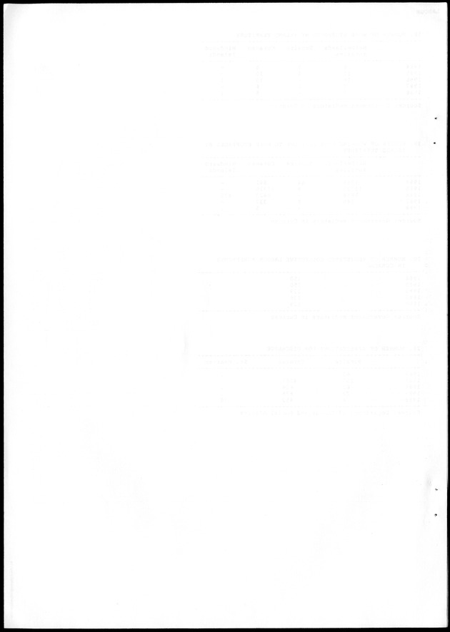 STATISTICAL YEARBOOK NETHERLANDS ANTILLES 1988 - Blank Page