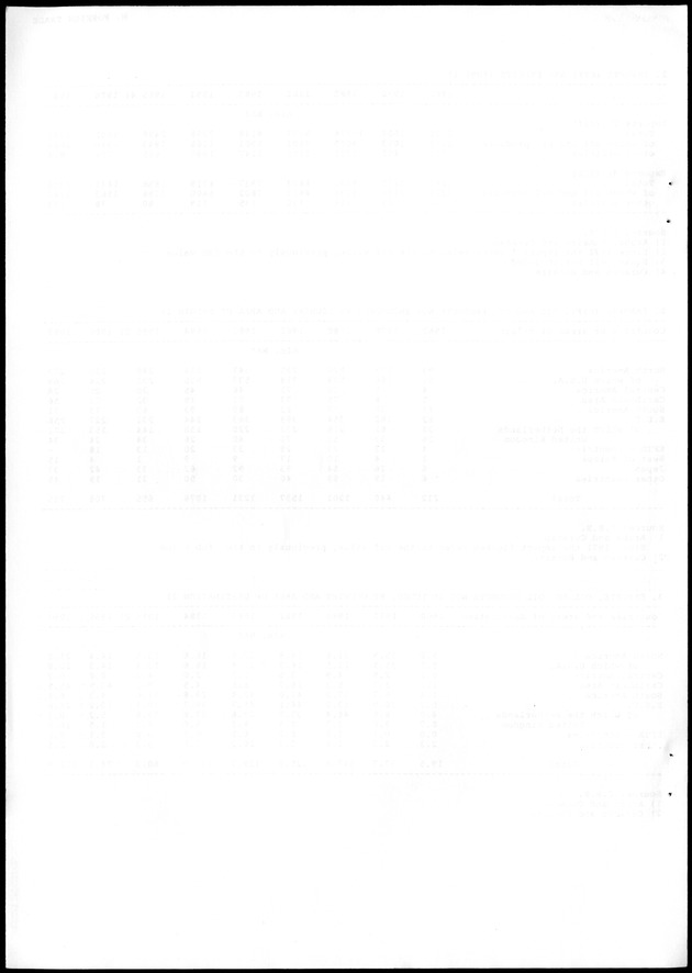 STATISTICAL YEARBOOK NETHERLANDS ANTILLES 1988 - Blank Page
