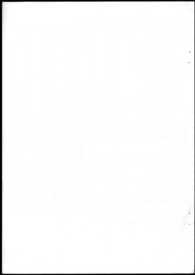 STATISTICAL YEARBOOK NETHERLANDS ANTILLES 1988 - Blank Page
