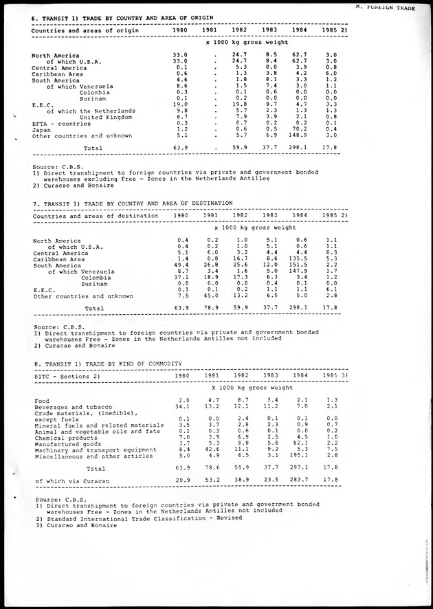STATISTICAL YEARBOOK NETHERLANDS ANTILLES 1988 - Page 71