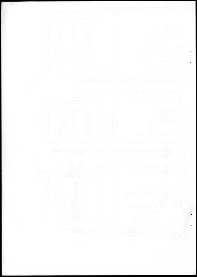 STATISTICAL YEARBOOK NETHERLANDS ANTILLES 1988 - Blank Page