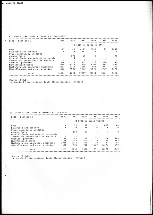 STATISTICAL YEARBOOK NETHERLANDS ANTILLES 1988 - Page 73