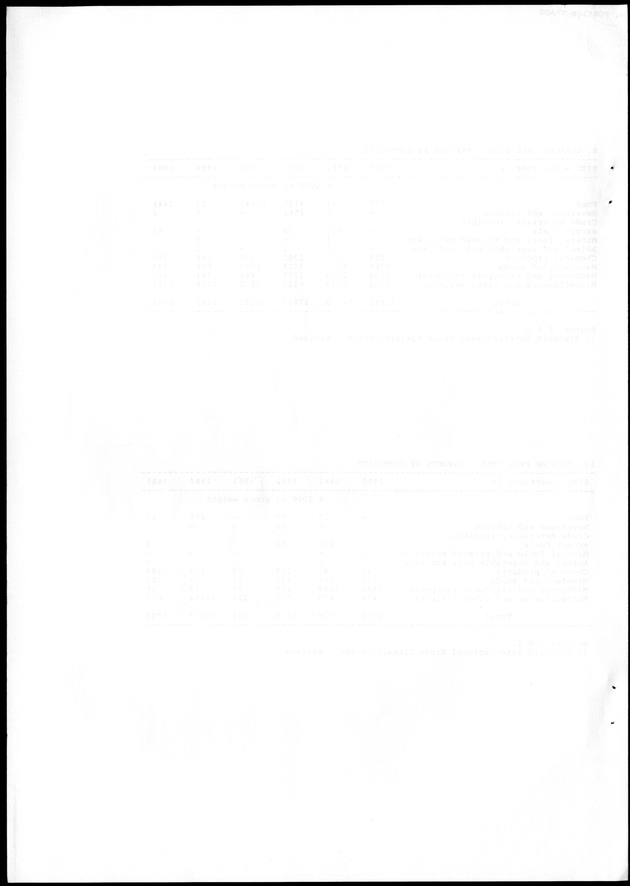 STATISTICAL YEARBOOK NETHERLANDS ANTILLES 1988 - Blank Page