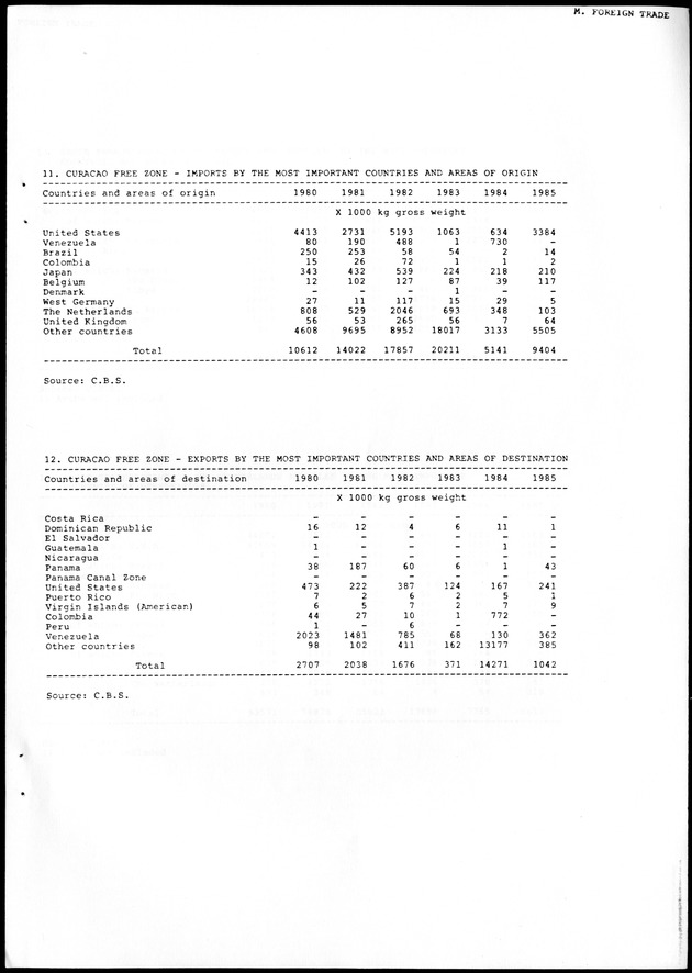 STATISTICAL YEARBOOK NETHERLANDS ANTILLES 1988 - Page 75