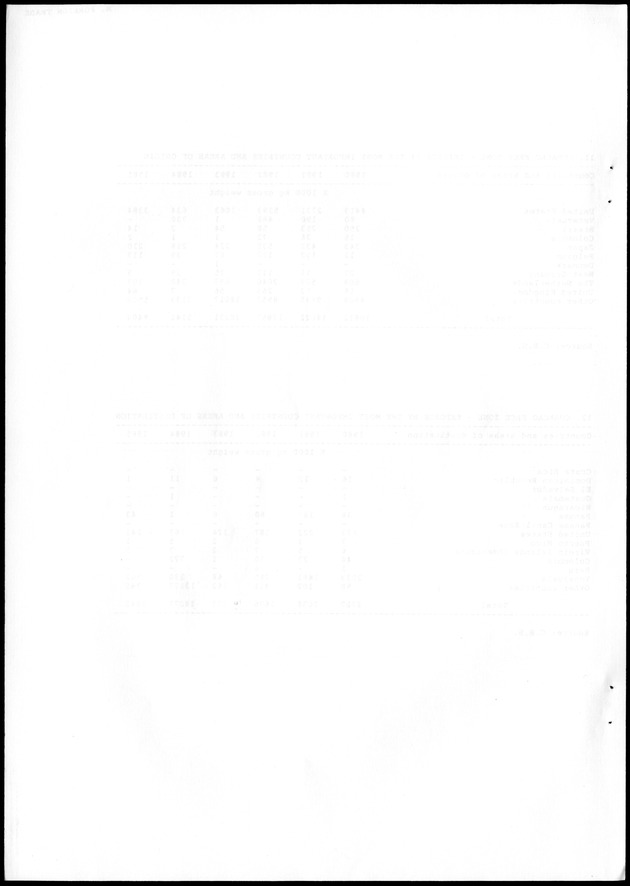 STATISTICAL YEARBOOK NETHERLANDS ANTILLES 1988 - Blank Page