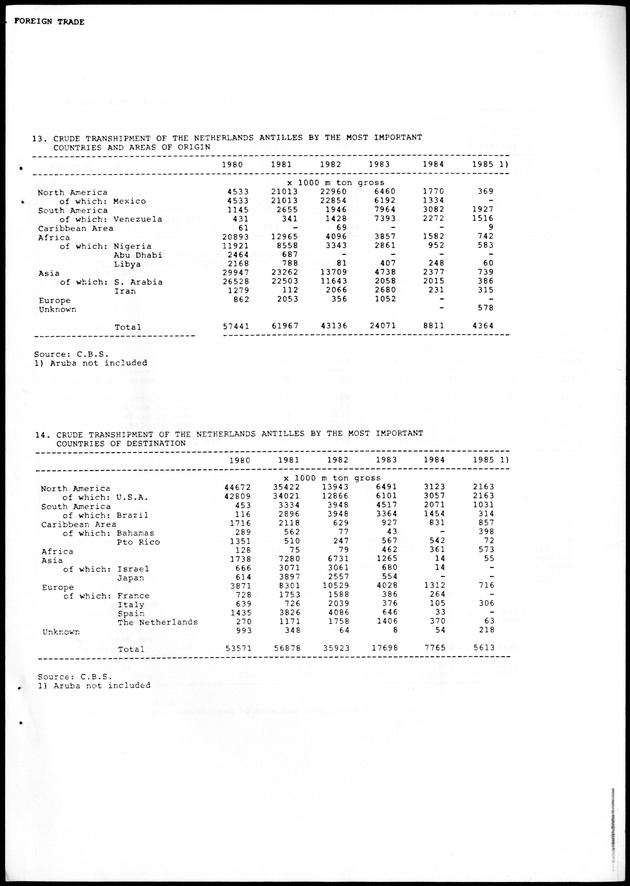 STATISTICAL YEARBOOK NETHERLANDS ANTILLES 1988 - Page 77