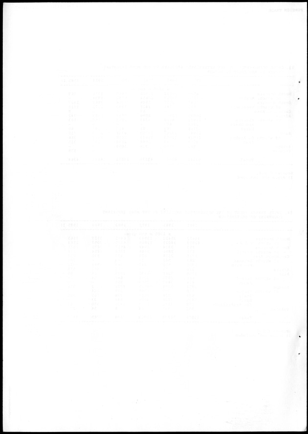 STATISTICAL YEARBOOK NETHERLANDS ANTILLES 1988 - Blank Page