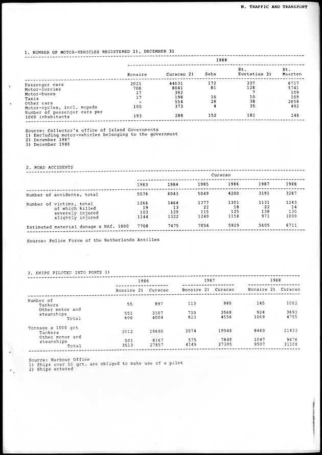 STATISTICAL YEARBOOK NETHERLANDS ANTILLES 1988 - Page 79