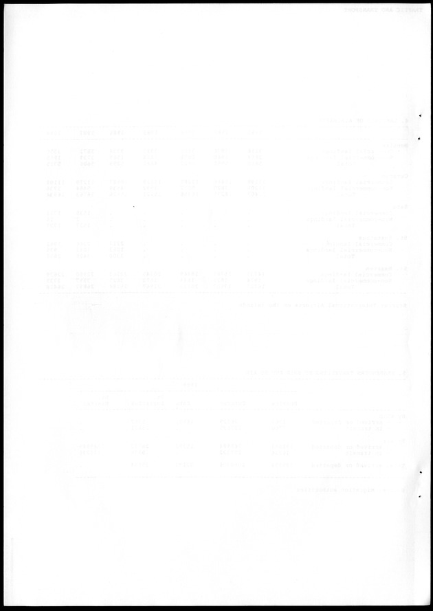 STATISTICAL YEARBOOK NETHERLANDS ANTILLES 1988 - Blank Page