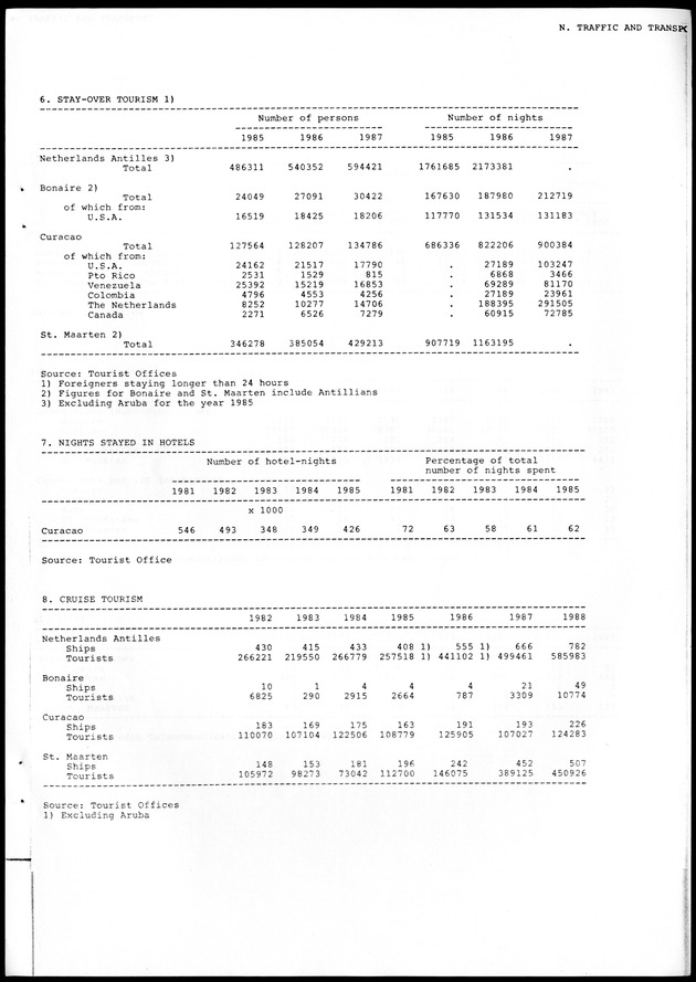 STATISTICAL YEARBOOK NETHERLANDS ANTILLES 1988 - Page 83