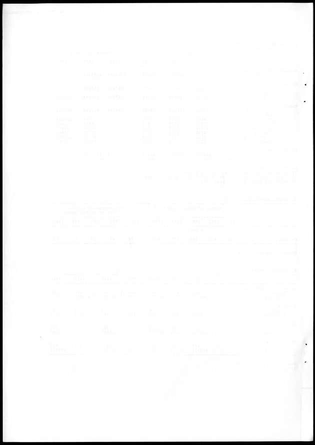 STATISTICAL YEARBOOK NETHERLANDS ANTILLES 1988 - Blank Page