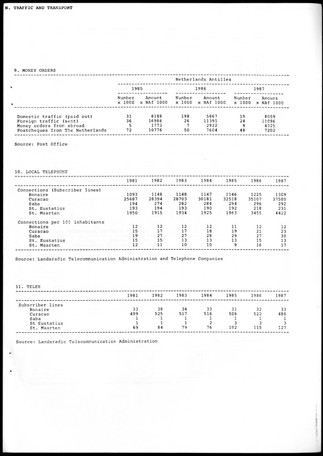STATISTICAL YEARBOOK NETHERLANDS ANTILLES 1988 - Page 85