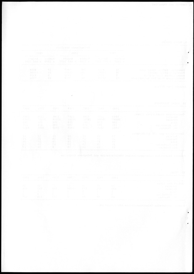 STATISTICAL YEARBOOK NETHERLANDS ANTILLES 1988 - Blank Page