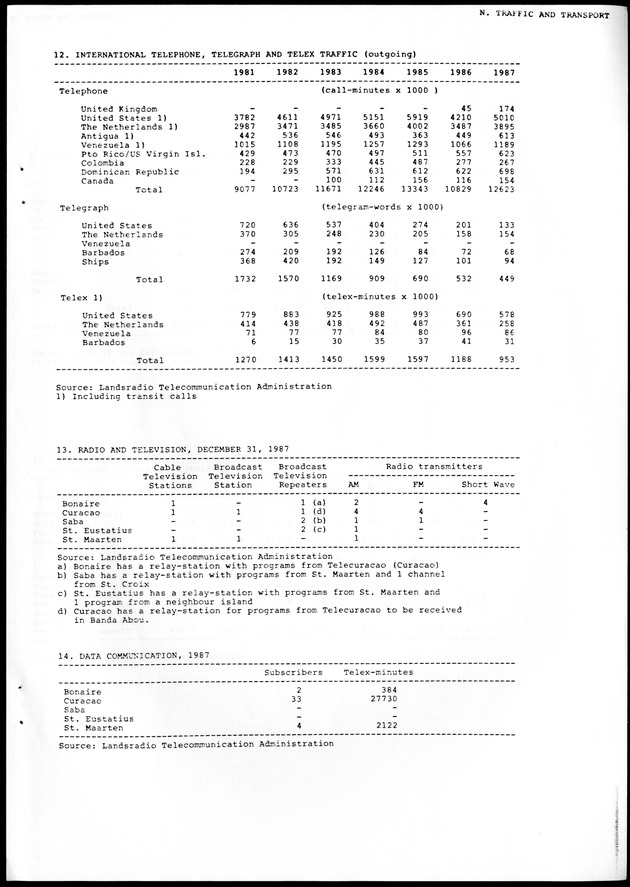 STATISTICAL YEARBOOK NETHERLANDS ANTILLES 1988 - Page 87