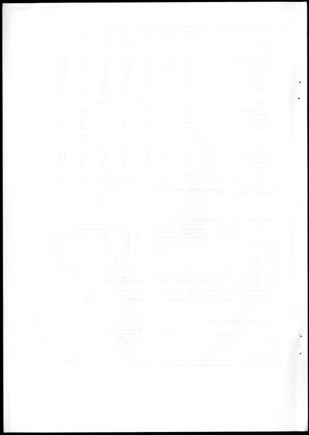 STATISTICAL YEARBOOK NETHERLANDS ANTILLES 1988 - Blank Page