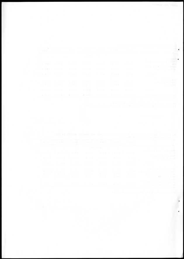 STATISTICAL YEARBOOK NETHERLANDS ANTILLES 1988 - Blank Page