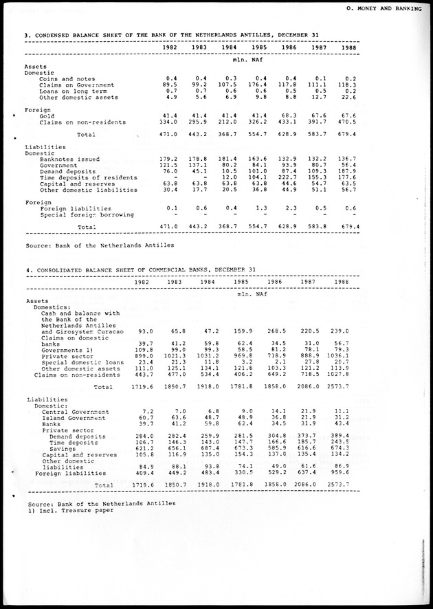 STATISTICAL YEARBOOK NETHERLANDS ANTILLES 1988 - Page 91