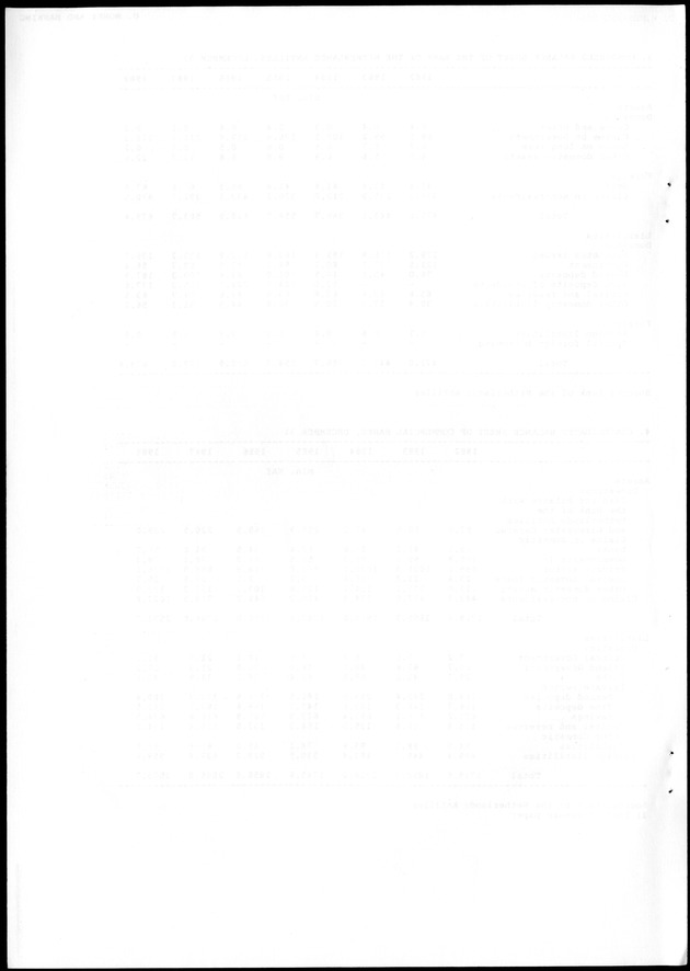 STATISTICAL YEARBOOK NETHERLANDS ANTILLES 1988 - Blank Page