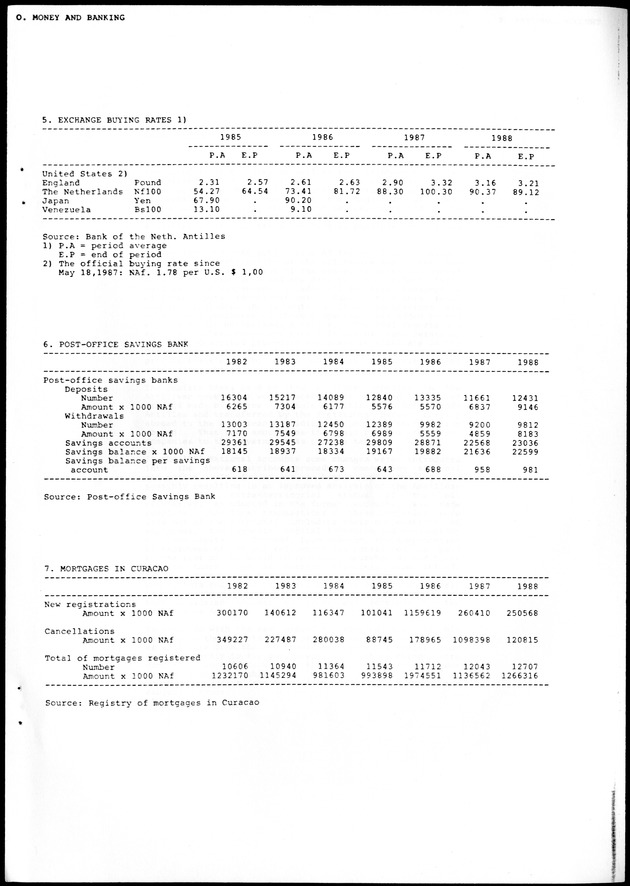 STATISTICAL YEARBOOK NETHERLANDS ANTILLES 1988 - Page 93