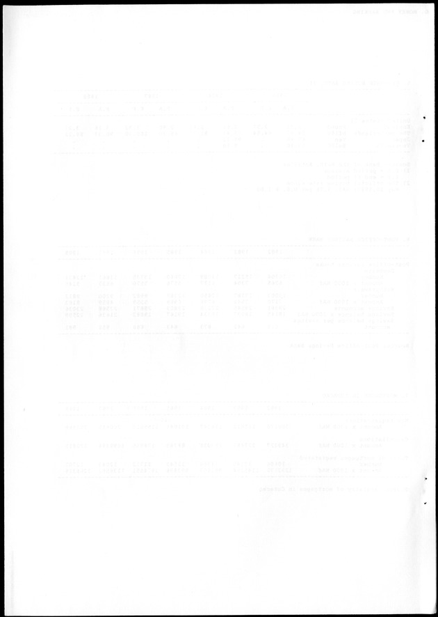 STATISTICAL YEARBOOK NETHERLANDS ANTILLES 1988 - Blank Page