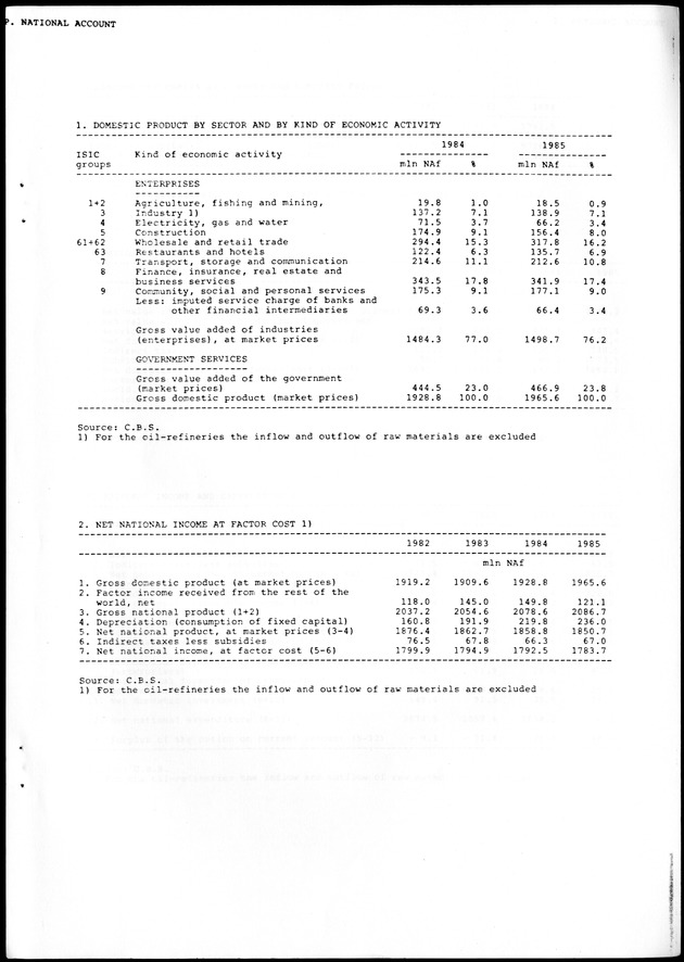 STATISTICAL YEARBOOK NETHERLANDS ANTILLES 1988 - Page 97