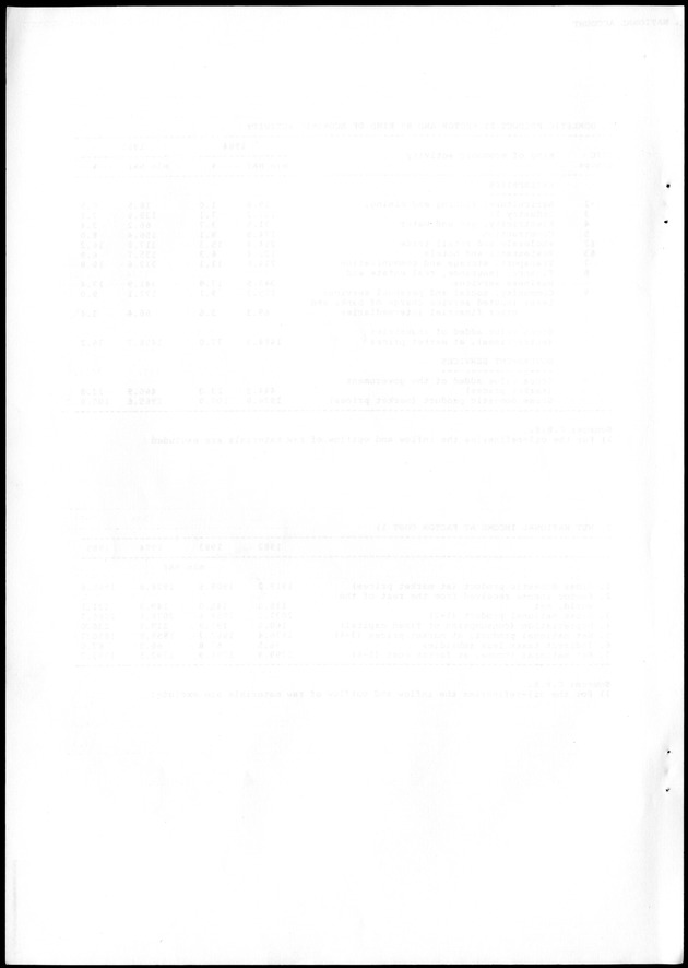 STATISTICAL YEARBOOK NETHERLANDS ANTILLES 1988 - Blank Page