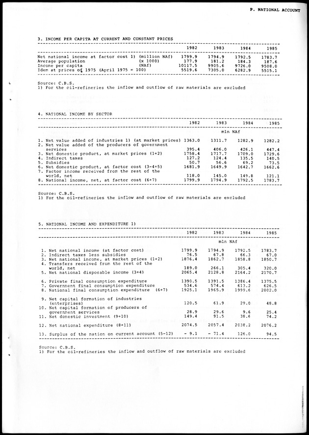 STATISTICAL YEARBOOK NETHERLANDS ANTILLES 1988 - Page 99
