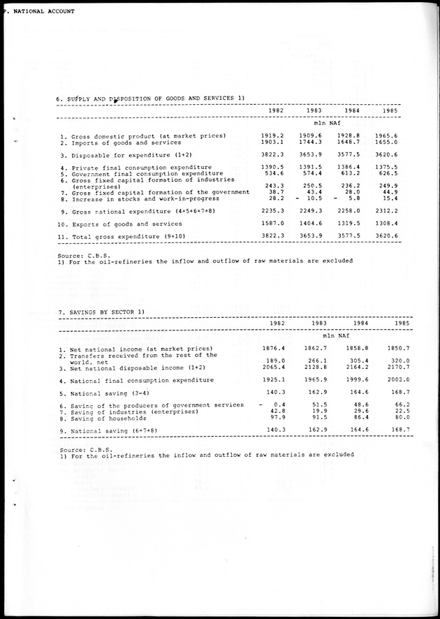 STATISTICAL YEARBOOK NETHERLANDS ANTILLES 1988 - Page 101
