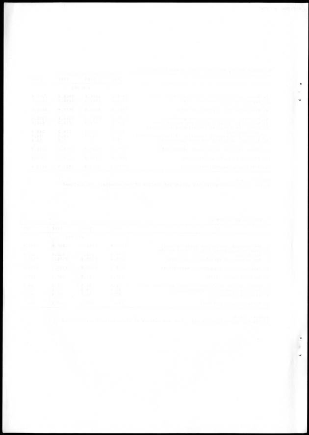 STATISTICAL YEARBOOK NETHERLANDS ANTILLES 1988 - Blank Page