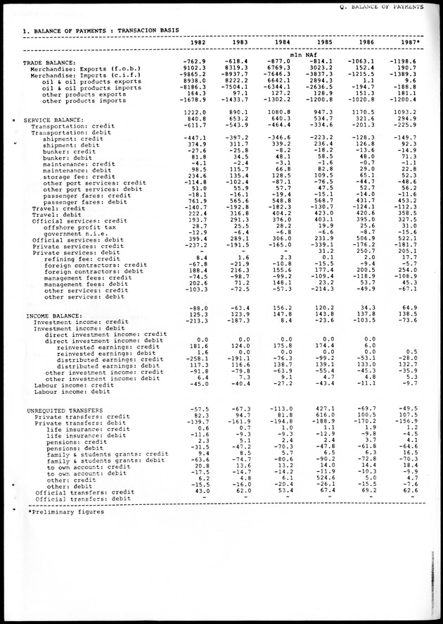 STATISTICAL YEARBOOK NETHERLANDS ANTILLES 1988 - Page 103